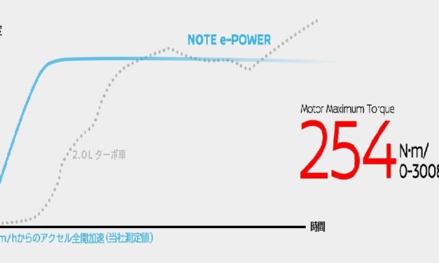 とうとうでた！　平均燃費27.3km/l　ニッサンNOTE e-POWERの燃費２